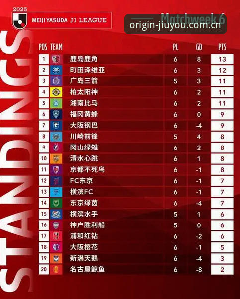 九游官网最新版 为什么J1联赛速度榜第一才37.1km/h?这数据背后的门道你看懂了吗?
